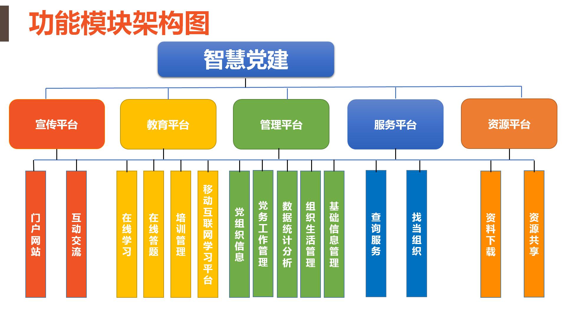 卓英軟件