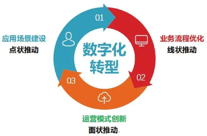 卓英軟件